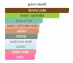 Essential Parfums Bois Impérial Extrait - Image 3