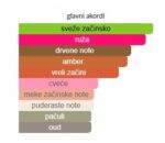 Amouage Epic 56 Woman - Image 4