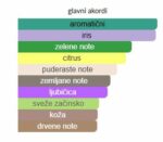 Valentino Uomo Acqua - Image 4