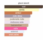 Van Cleef & Arpels Oud Blanc - Image 4