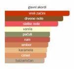 Xerjoff Tony Iommi - Image 4