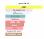 Maison Francis Kurkdjian Petit Matin - Image 3