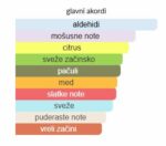 Histoires de Parfums This Is Not A Blue Bottle 1.1 - Image 4