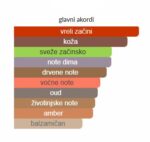 Penhaligon's  Halfeti Leather - Image 4