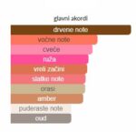 Amouage Guidance 46 - Image 4