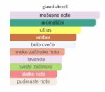 Versace Man Eau Fraiche EXTREME - Image 3