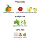 Acqua di Parma Mandarino di Sicilia - Image 3