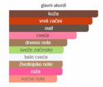 Maison Crivelli Oud Stallion - Image 3