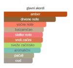 Amouage Jubilation 40 Man - Image 4