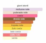 Narciso Rodriguez Ambrée - Image 3