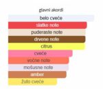 Amouage Silver Man VINTAGE - Image 4