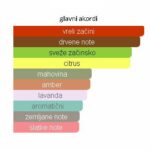 Parfums De Marly Kalan EDP - Image 4