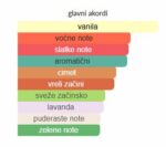 Jean Paul Gaultier (JPG) Ultra Male - Image 3