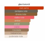 Tom Ford Black Orchid EDP - Image 3