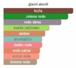 Masque Milano Russian Tea - Image 4