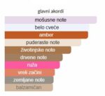 Amouage Gold Man - Image 4