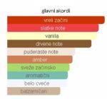 Tom Ford Noir Extreme EDP - Image 4