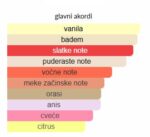 Acqua di Parma Mandorlo di Sicilia - Image 4