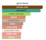 Maison Crivelli Papyrus Moleculaire - Image 3