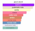 Giardini Di Toscana Celeste - Image 4