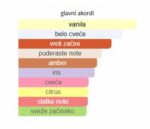 Gucci Guilty Elixir de Parfum pour Homme - Image 3