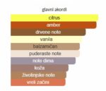 Guerlain Shalimar EDP - Image 3