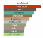 Maison Francis Kurkdjian Oud - Image 4