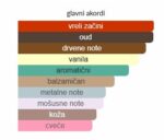 Maison Francis Kurkdjian Oud Extrait de Parfum - Image 3