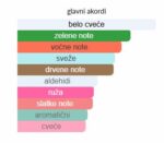 Xerjoff Accento Overdose - Image 4