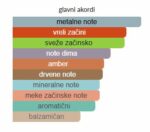 Mythology Parfums  Thor - Image 4