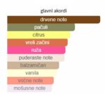 Xerjoff Richwood - Image 4