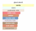 Juliette Has A Gun Vanilla Vibes - Image 3