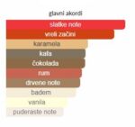 Kilian Black Phantom - Image 4