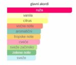 Essential Parfums Rose Magnetic - Image 4