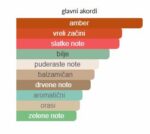 Kilian Old Fashioned - Image 4