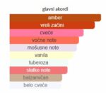 Creed Queen of Silk - Image 4