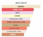 Profumum Roma Confetto - Image 4