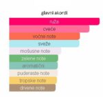 Parfums De Marly Delina - Image 4