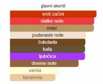 Calaj Delizia Oscura - Image 4