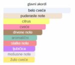 Roja Parfums Gardenia Parfum - Image 4