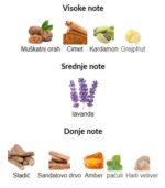 Dior Sauvage Elixir - Image 3