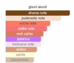 Van Cleef & Arpels Santal Blanc - Image 4