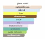 Xerjoff Pikovaya Dama - Image 4