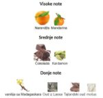 Xerjoff Symphonium - Image 3