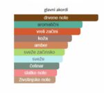 Bottega Veneta Pour Homme EDT - Image 4