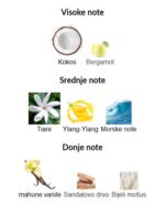 Mancera Holidays EDP - Image 3