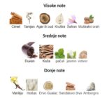 Mancera Red Tobacco Intense - Image 3