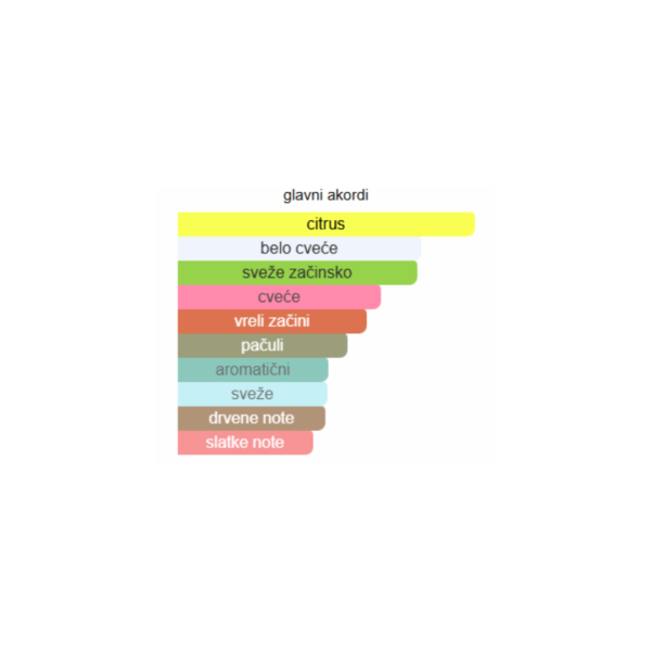 YSL MYSLF L'Absolu - Image 3