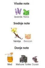 Jean Paul Gaultier (JPG) Le Male Elixir Parfum - Image 3