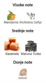 Jean Paul Gaultier (JPG) Scandal Pour Homme EDT - Image 2